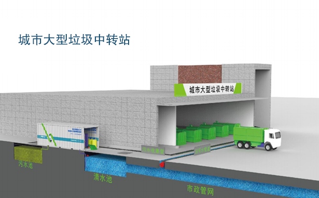 EIMT大香蕉视频在线播放滲濾液處理工藝流程